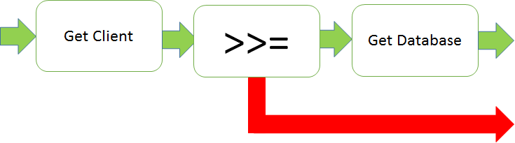 railway chessie bind